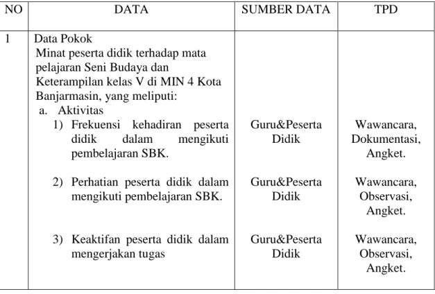 Tabel 3.1 Matrik Data, Sumber Data danTeknik Pengumpulan Data 