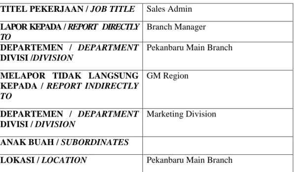 Tabel 2.1  1.Identitas Pekerjaan (Job Identity) 