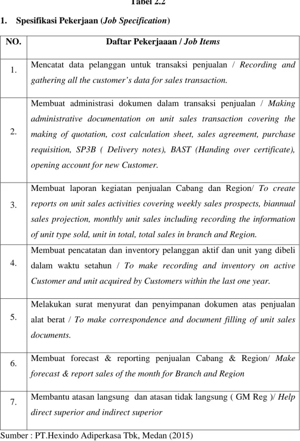 Tabel 2.2  1.  Spesifikasi Pekerjaan (Job Specification) 