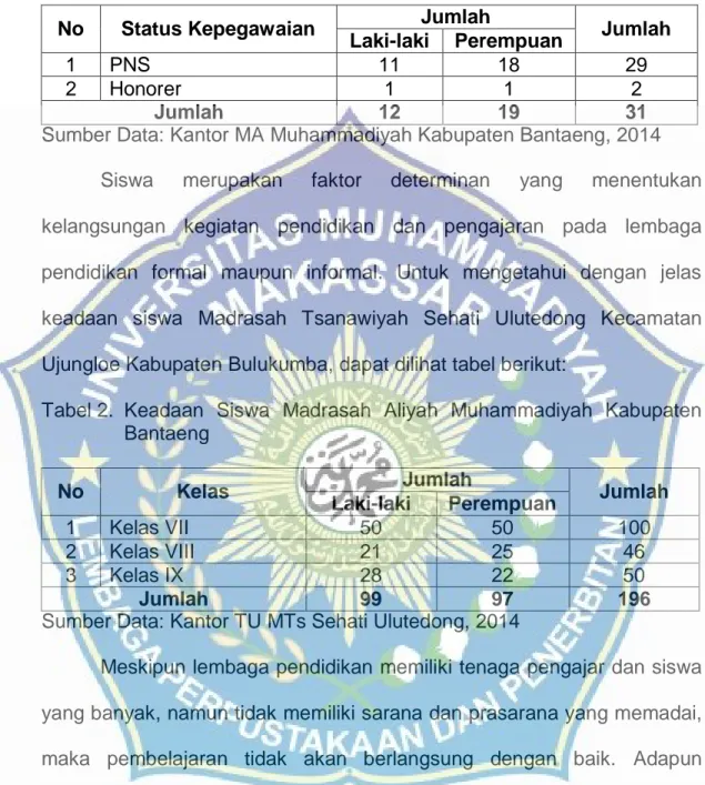 Tabel 1.  Keadaan  Guru  Madrasah  Aliyah  Muhammadiyah  Kabupaten  Bantaeng 