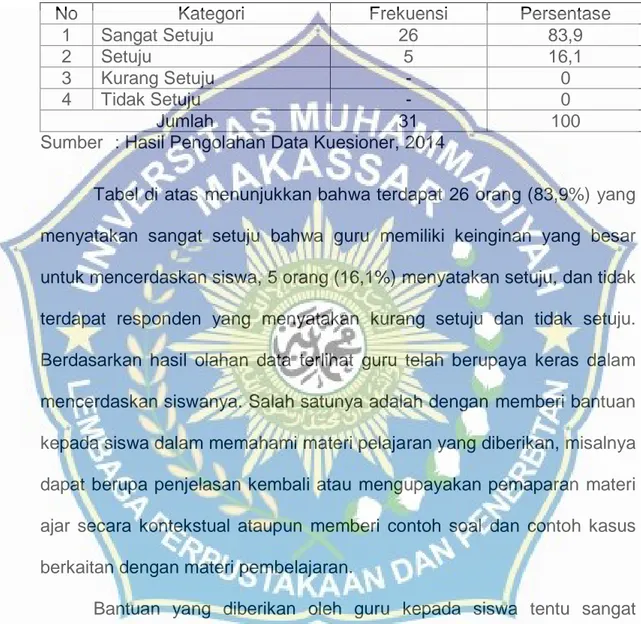 Tabel 6.  Tanggapan  Responden  mengenai  Guru  Memiliki  Keinginan  yang Besar untuk Mencerdaskan Siswa 