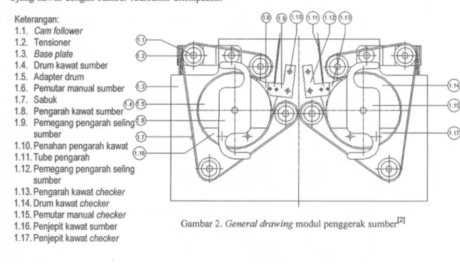 Gambar 2. General drawing modul penggerak sumber[2]