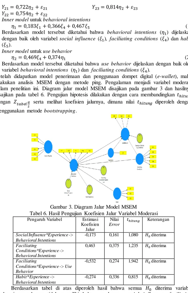Gambar 3. Diagram Jalur Model  MSEM