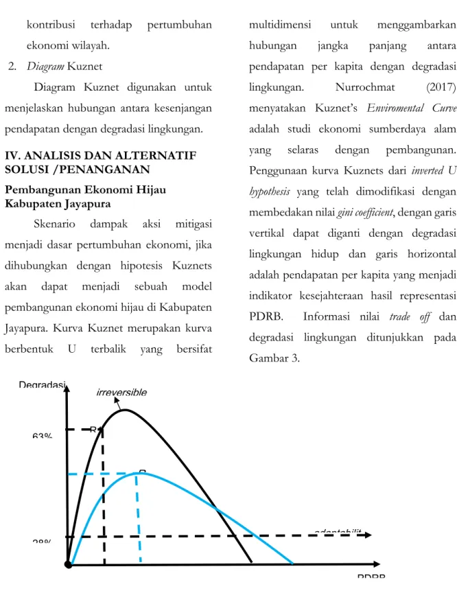 Diagram  Kuznet  digunakan  untuk  menjelaskan  hubungan  antara  kesenjangan  pendapatan dengan degradasi lingkungan