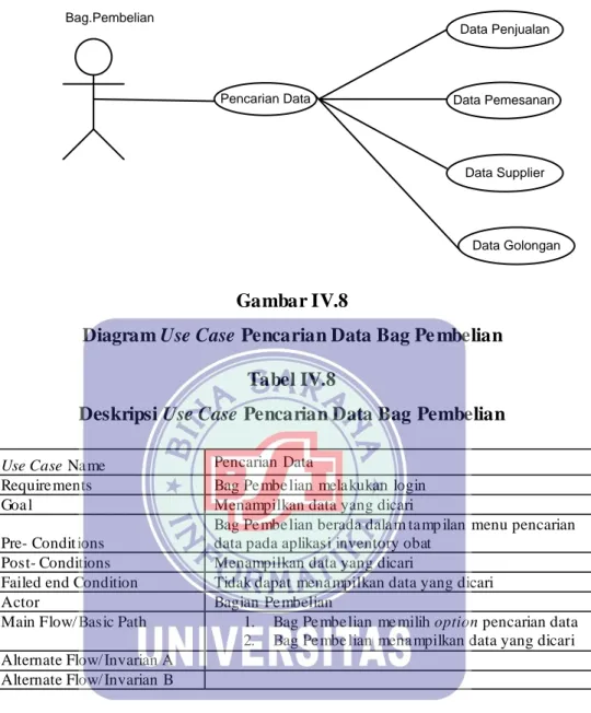 Diagram Use Case Pencarian Data Bag Pe mbelian  Tabel IV.8 