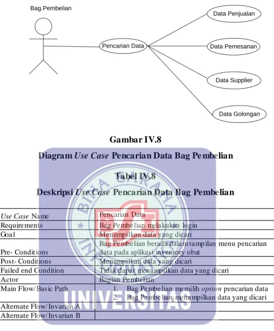 Diagram Use Case Pencarian Data Bag Pe mbelian  Tabel IV.8 