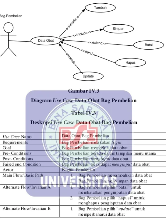 Diagram Use Case Data Obat Bag Pe mbelian  Tabel IV.3 