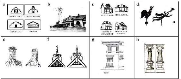 Gambar 1. Elemen Arsitektur Kolonial pada Fasade Bangunan Sumber: Handinoto, 1996