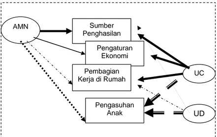 Gambar 4 : Peran dalam keluarga sebelum AMN  ditahan  Keterangan : 