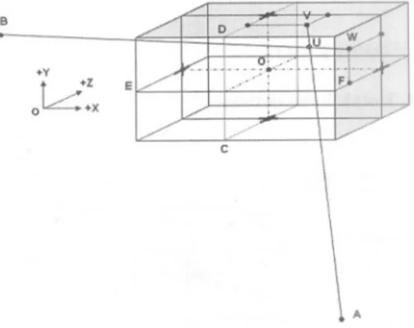 Gambar 7. Menentukan koordinat titik U.