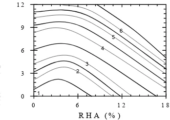 Figure 12. Mixtures Design Chart Based onthe Increasing of Unconfined CompressiveStrength (Note: numbers on the chart arereferring to the compressive strength ratioof stabilized to unstabilized soil)