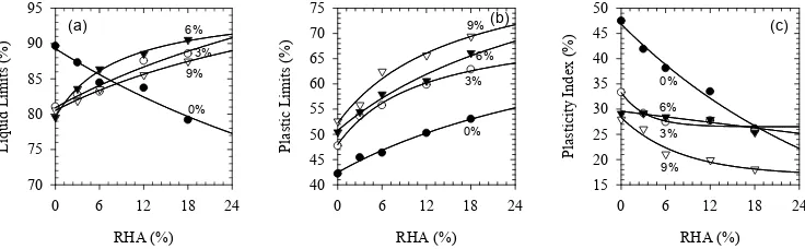 Figure 2. X-Ray Diffraction Test of Lime And Rice Husk Ash