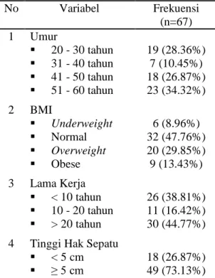 Tabel  3.  Frekuensi  dan  Prevalensi  Keluhan Muskuloskeletal 