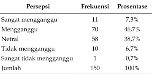 Tabel 8. Kesan tentang pedagang di objek wisata  Candi Borobudur 