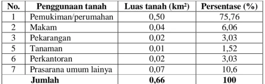 Tabel 3 Luas Tanah Menurut Penggunaannya