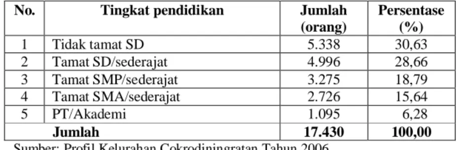 Tabel 5 Komposisi Penduduk Berdasarkan Tingkat Pendidikan