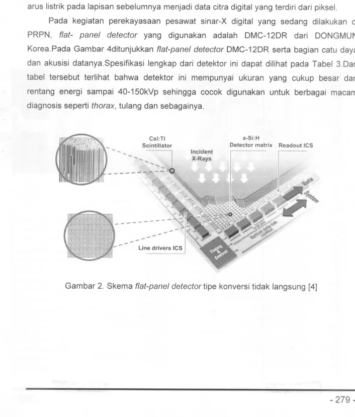 Gambar 2. Skema flat-panel detector tipe konversi tidak langsung [4]