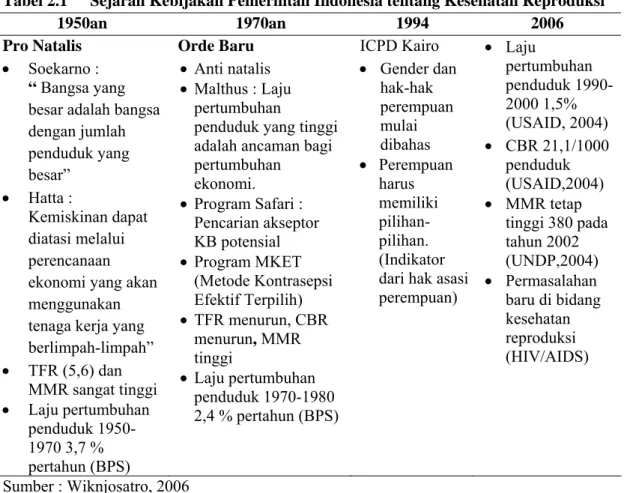 Tabel 2.1  Sejarah Kebijakan Pemerintah Indonesia tentang Kesehatan Reproduksi 