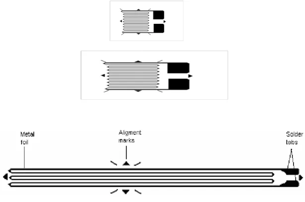 Gambar 2.3 Metal Foil Strain Gage 