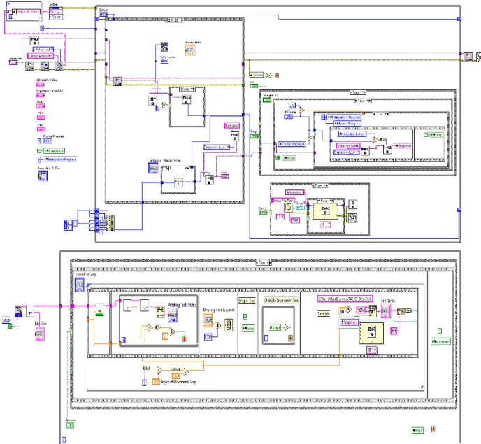 Gambar 8. Diagram blok perangkat lunak akuisisi citra dan kendali meja putar. 
