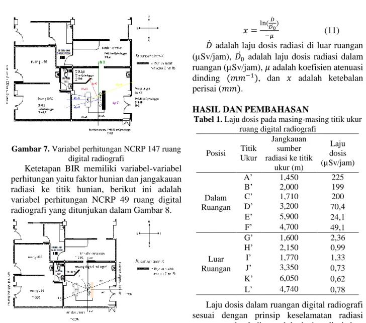 Gambar 8. Variabel perhitungan BIR ruang digital  radiografi 