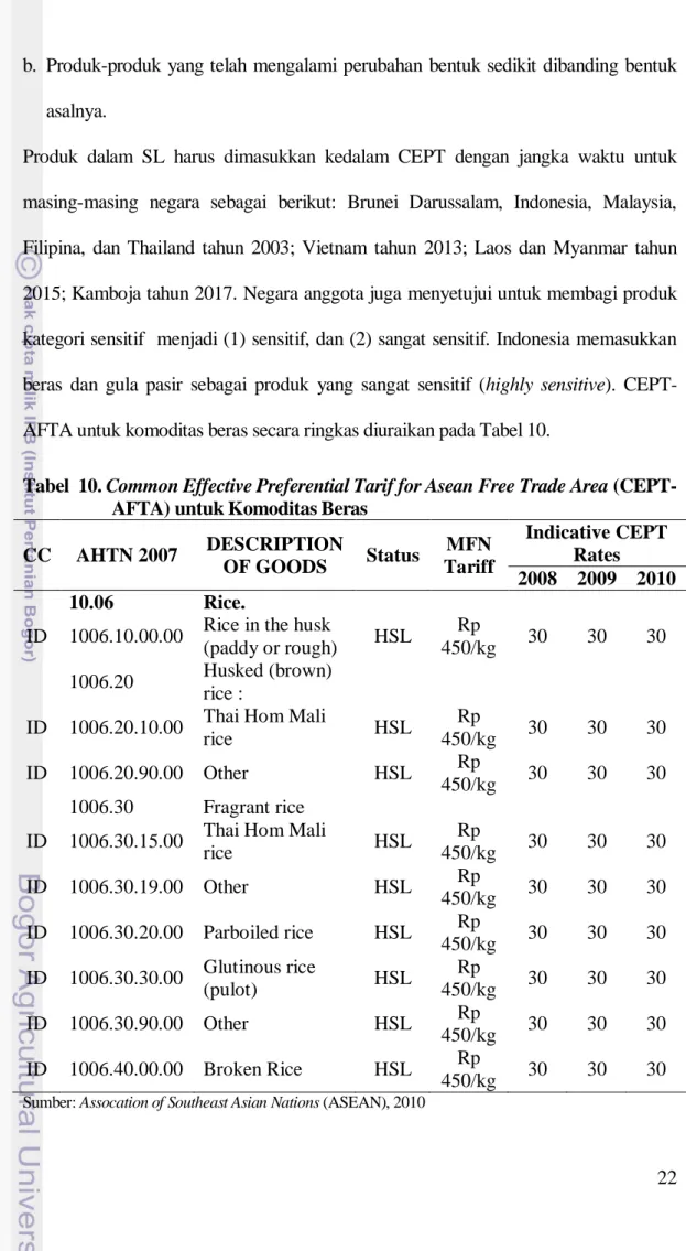 Tabel  10. Common Effective Preferential Tarif for Asean Free Trade Area (CEPT-   AFTA) untuk Komoditas Beras 
