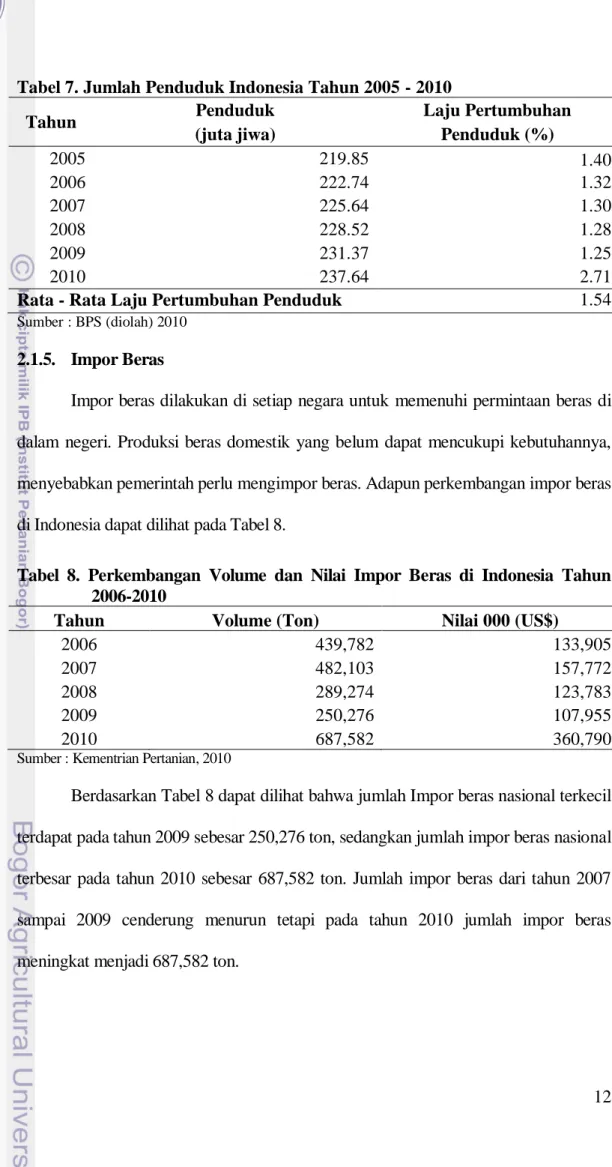 Tabel  8.  Perkembangan  Volume  dan  Nilai  Impor  Beras  di  Indonesia  Tahun  2006-2010 