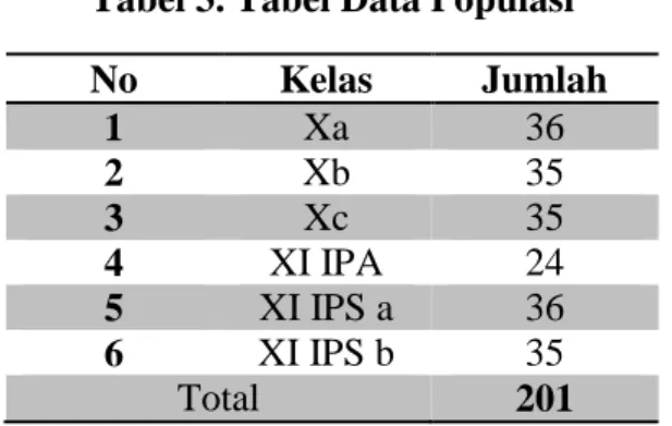 Tabel 3. Tabel Data Populasi 