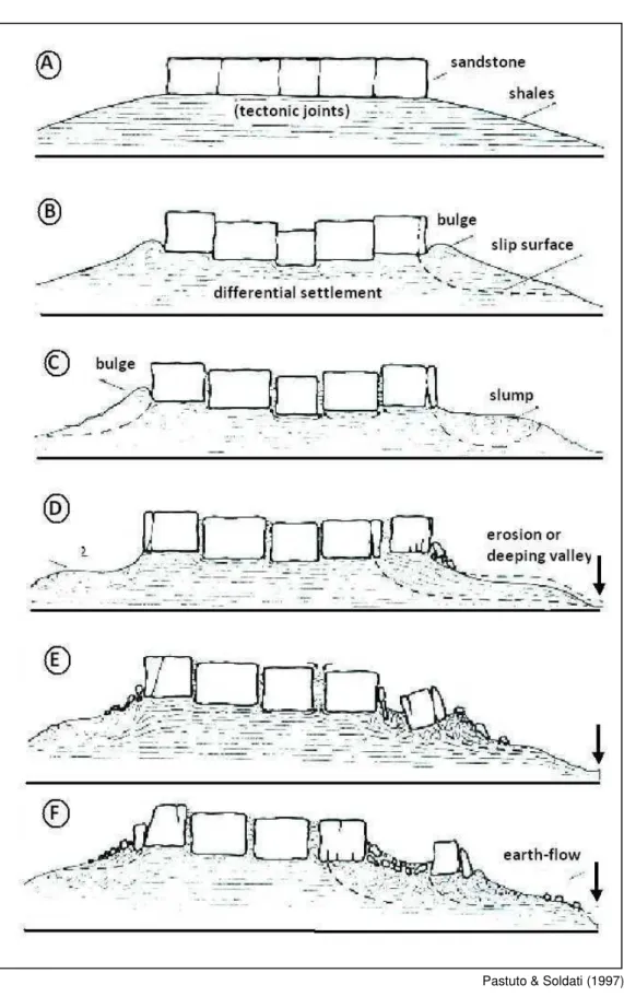 Gambar 5. Longsoran majemuk 