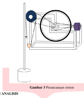 Gambar 3 Perancangan sistem 