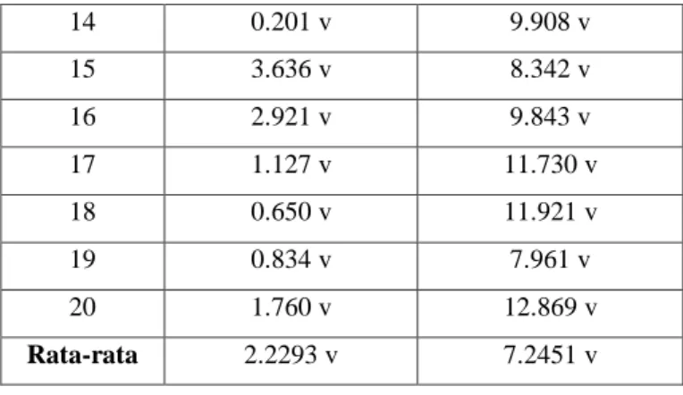 Tabel 1: Hasil Pengujian 