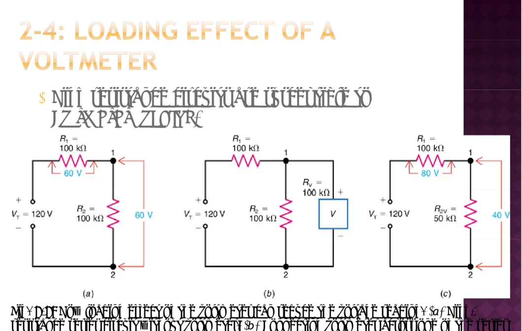 Fig. 8-8: How loading effect of the voltmeter can reduce the voltage reading. (a) High-