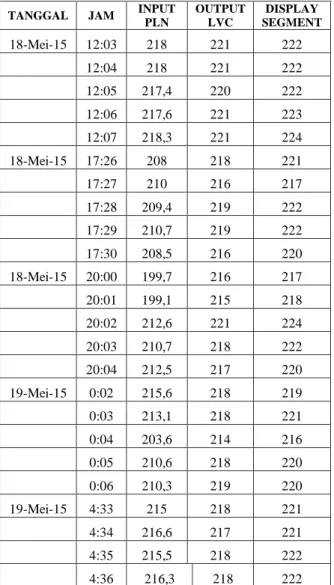 Tabel Pengukuran Statistik   Tabel 4.2 Hasil Pengukuran Statistik 