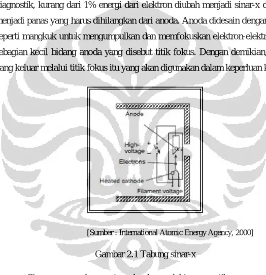 Gambar 2.1 Tabung sinar-x  