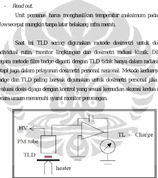 Gambar 2.6 Skematik Diagram TLD Reader  