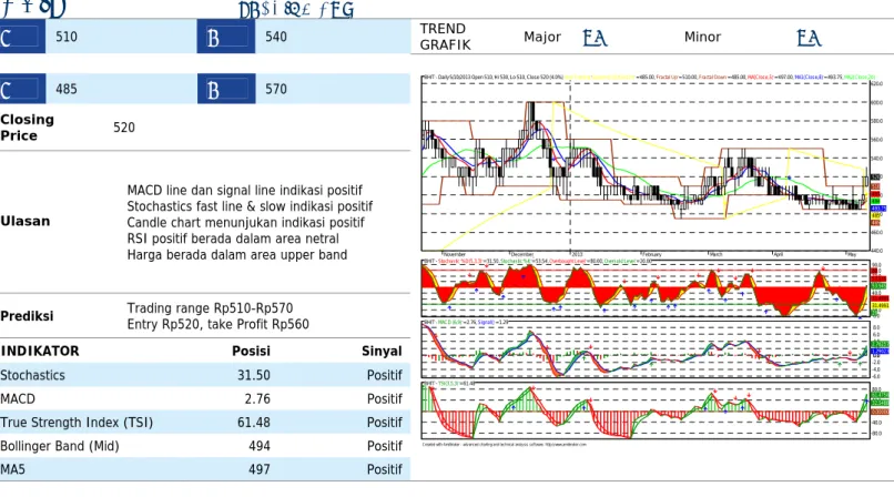 GRAFIK  Major   UP  Minor  UP 