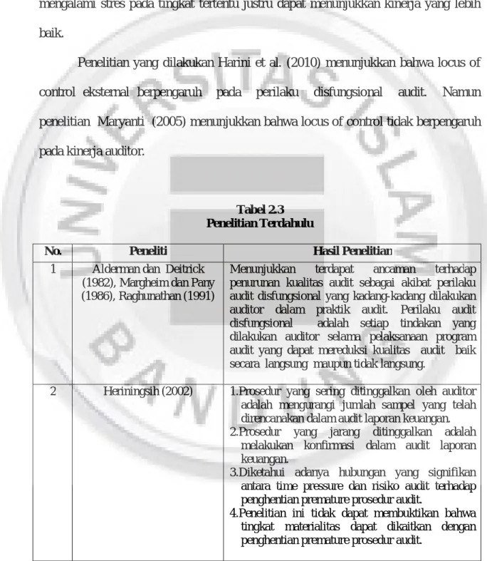 Tabel 2.3  Penelitian Terdahulu 