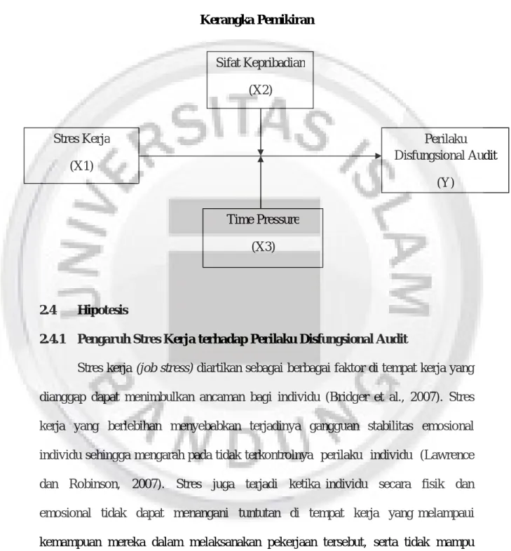 Gambar 2.1  Kerangka Pemikiran 