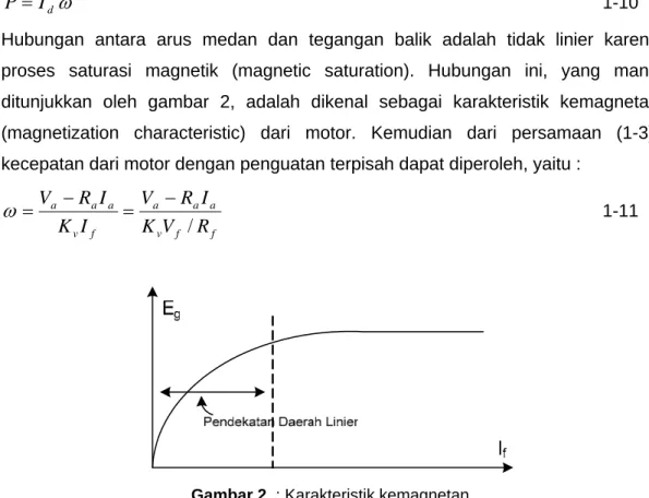 Gambar 2. : Karakteristik kemagnetan 