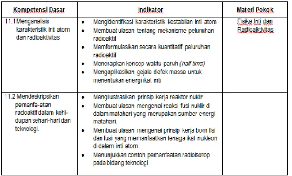 Tabel 1. Dekripsi dan Materi Dasar Pengenalan Nuklir di Sekolah 