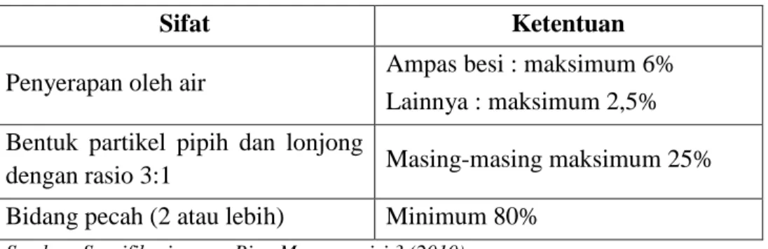 Tabel 2.6 Sifat Dan Ketentuan Minimum Agregat Kasar 2 