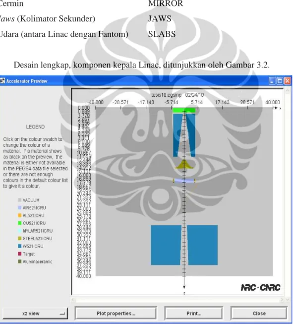 Tabel 3.1. Komponen Linac dan modul yang digunakan dalam BEAMnrc untuk pemodelannya 