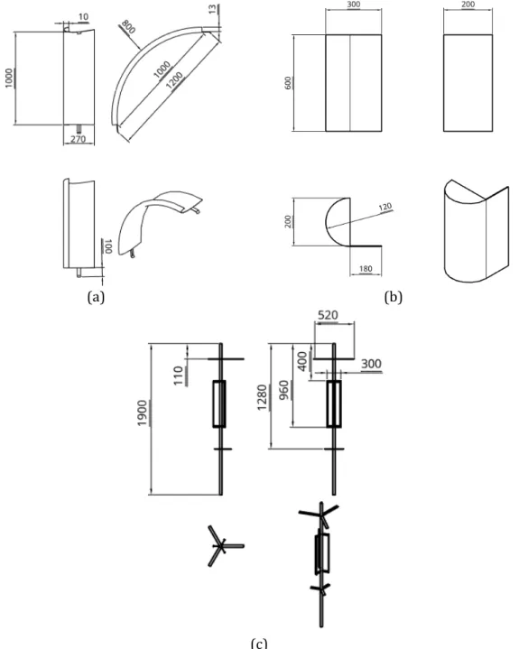 Gambar 5. (a) Blade modifikasi turbin angin tipe Darrieus, (b) blade modifikasi turbin angin tipe  Savonius, (c) Poros penyangga 