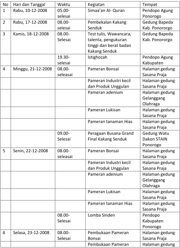 Table 1. Jadwal perayaan Grebeg Suro 2008