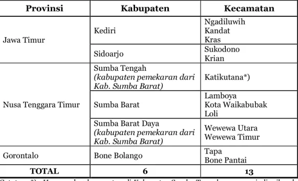 Tabel 3.3  Provinsi, Kabupaten dan Kecamatan Wilayah   Evaluasi PKH Tahun 2008 
