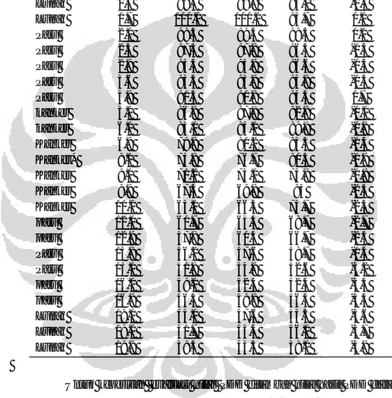 Tabel 4.2 Nilai PDD pada irisan ke-14, perbandingan antara hasil TPS, water phantom, dan  Monte Carlo, dengan luas lapangan 10 x 10 cm 2 