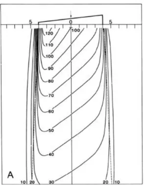 Gambar 2.7  Kurva isodosis dengan menggunakan wedge filter (Khan, 1994). 