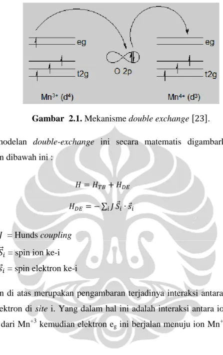 Gambar  2.1. Mekanisme double exchange     .  