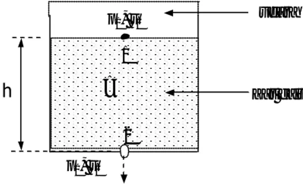 Gambar 2.2. Ilustrasi teorema Torricelli 