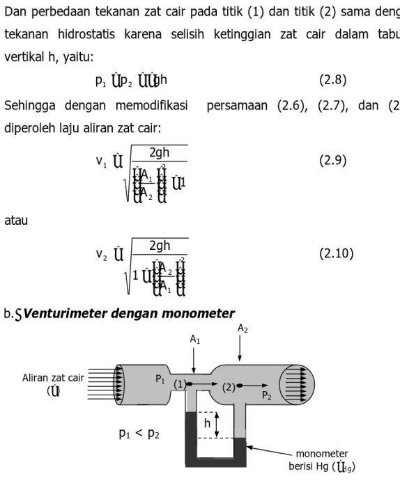 Gambar 2.3 Venturimeter dengan monometer h (1) (2) P2 P1 A1 A2 p1 &lt; p2  monometer berisi Hg (?Hg ) Aliran zat cair 